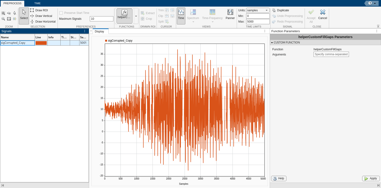 The Signal Analyzer app in preprocess mode displays the duplicated signal “sigCorrupted_Copy” as a time plot from 0 to 5000 samples (approximately −20 to 40 amplitude) with some missing points. The Signals table appears on the left, and the Function Parameters panel on the right is set to the custom function helperCustomFillGaps, which includes an Apply button. Toolbar actions include Accept All and Cancel.