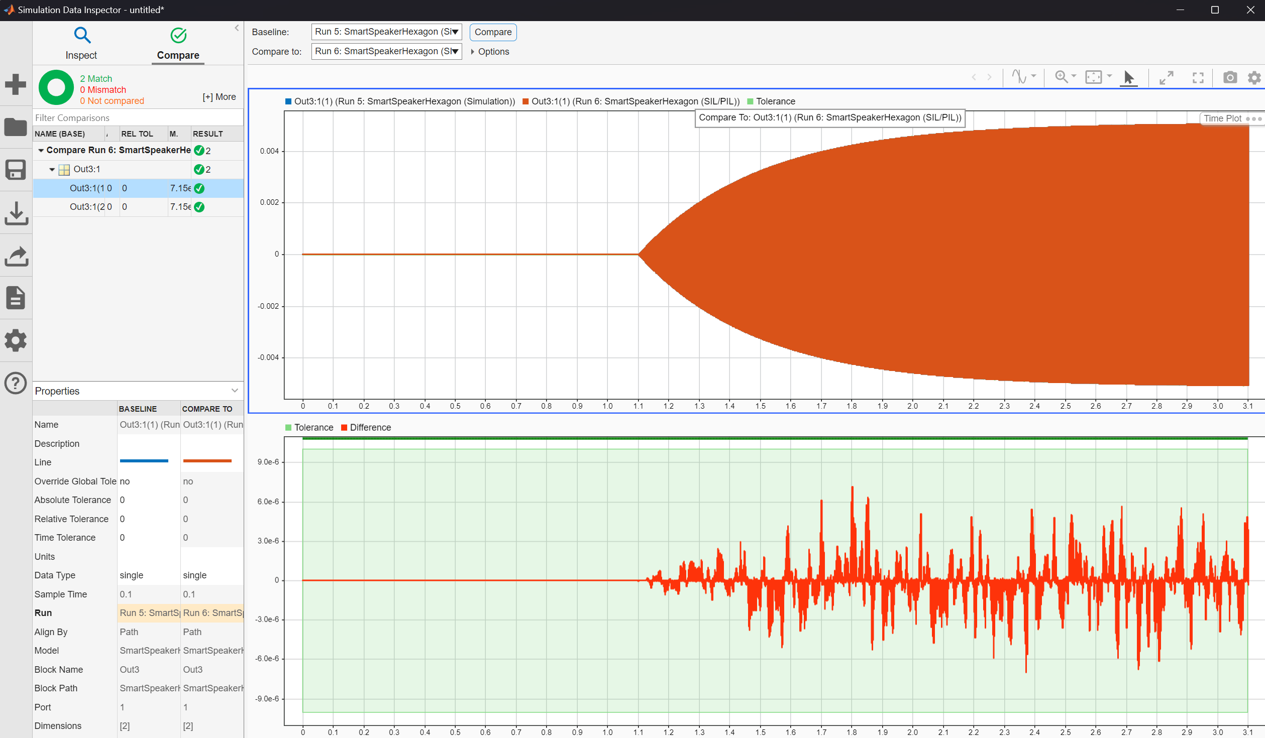 Snapshot of SDI with PIL comparision