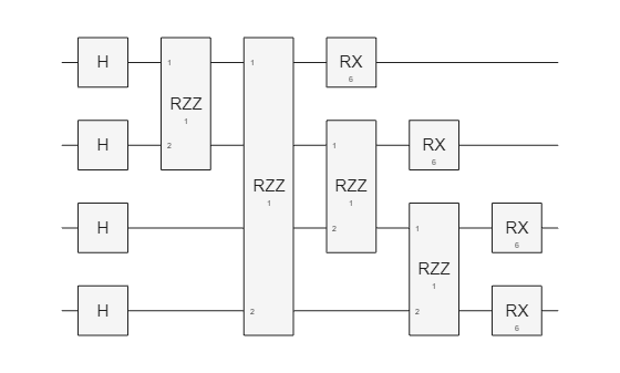 Figure contains an object of type quantum.gate.quantumcircuitchart.