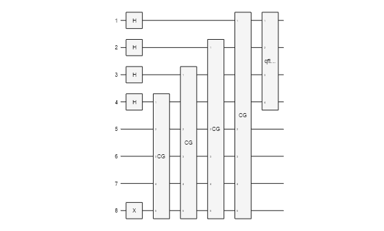 Figure contains an object of type quantum.gate.quantumcircuitchart.