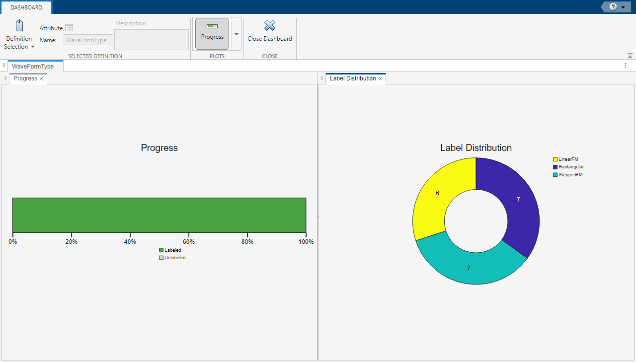 Signal Labeler app, showing the Progress and Label Distribution dashboard views for the wave form type label definition.