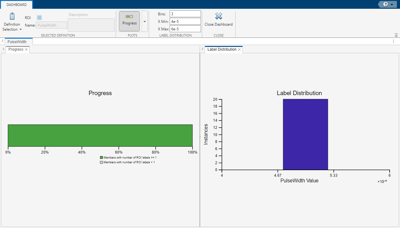 Signal Labeler app, showing the Progress and Label Distribution dashboard views for the pulse width label definition.