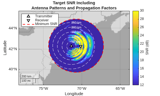 Passive Bistatic Radar Performance Assessment