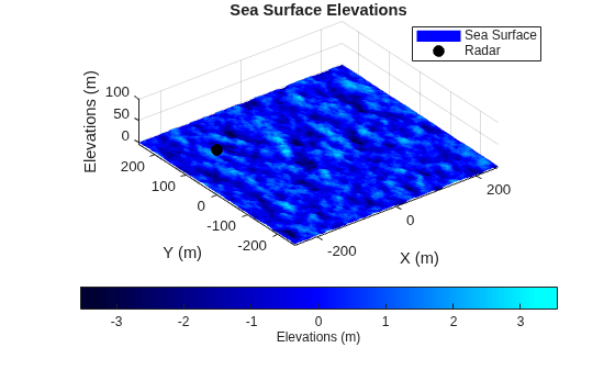 Simulating Radar Returns from Moving Sea Surfaces