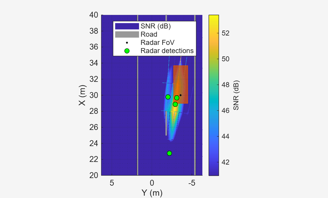 Design and Simulate an FMCW Long-Range Radar (LRR)