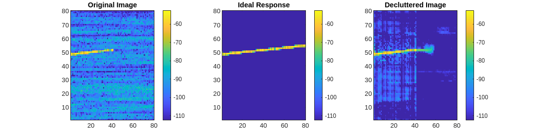 Figure contains 3 axes objects. Axes object 1 with title Original Image contains an object of type image. Axes object 2 with title Ideal Response contains an object of type image. Axes object 3 with title Decluttered Image contains an object of type image.