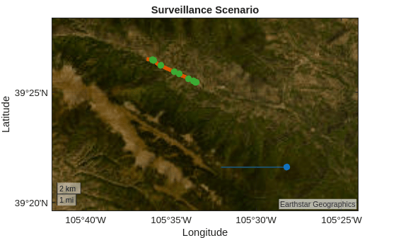 Figure contains an axes object with type geoaxes. The geoaxes object contains 4 objects of type line, scatter. These objects represent Car truth, Radar.
