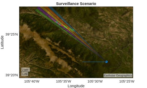 Figure contains an axes object with type geoaxes. The geoaxes object contains 9 objects of type line, scatter, polygon. These objects represent Car truth, Radar.