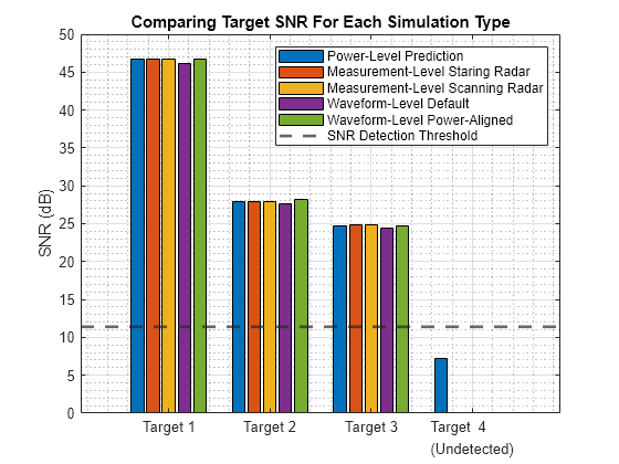 Radar Design Part II: From Radar Data to IQ Signal Synthesis