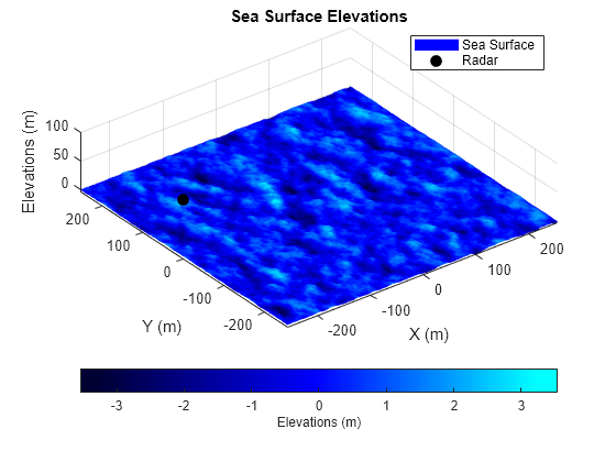 Simulating Radar Returns from Moving Sea Surfaces