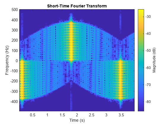 Simulating Radar Returns from a Wind Turbine Using Simple Scatterers