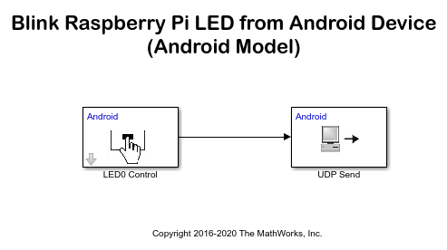 Control Status of LED on Raspberry Pi from Android Device