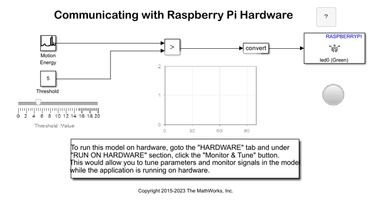 Communicate With Raspberry Pi Hardware Matlab And Simulink Example Mathworks España 7662