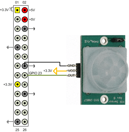 Arduino motion sale sensor camera