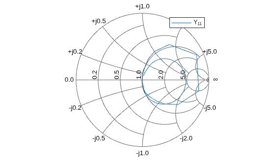 Figure contains an axes object. The hidden axes object contains 18 objects of type text, line. This object represents Y_{11}.