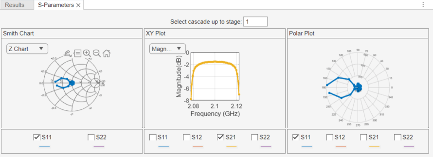 Analyze gain, noise figure, IP2, and IP3 of cascaded RF elements