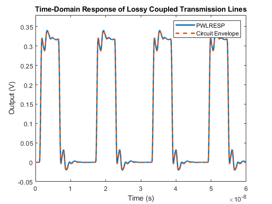 Lossy Multiconductor Transmission Line Circuit