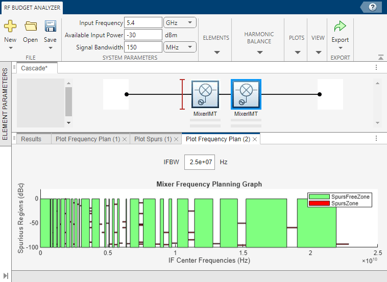 Perform Frequency Planning to Find Spur-Free IF Bandwidths