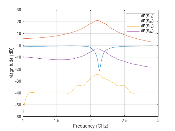 matplotlib subplot row title