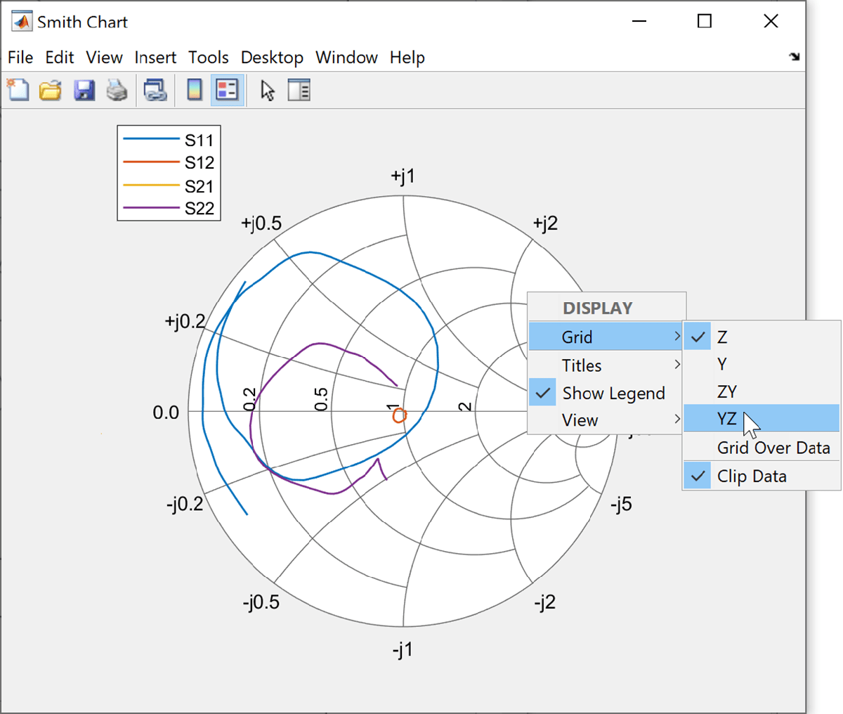 Plot measurement data on Smith chart MATLAB smithplot MathWorks España