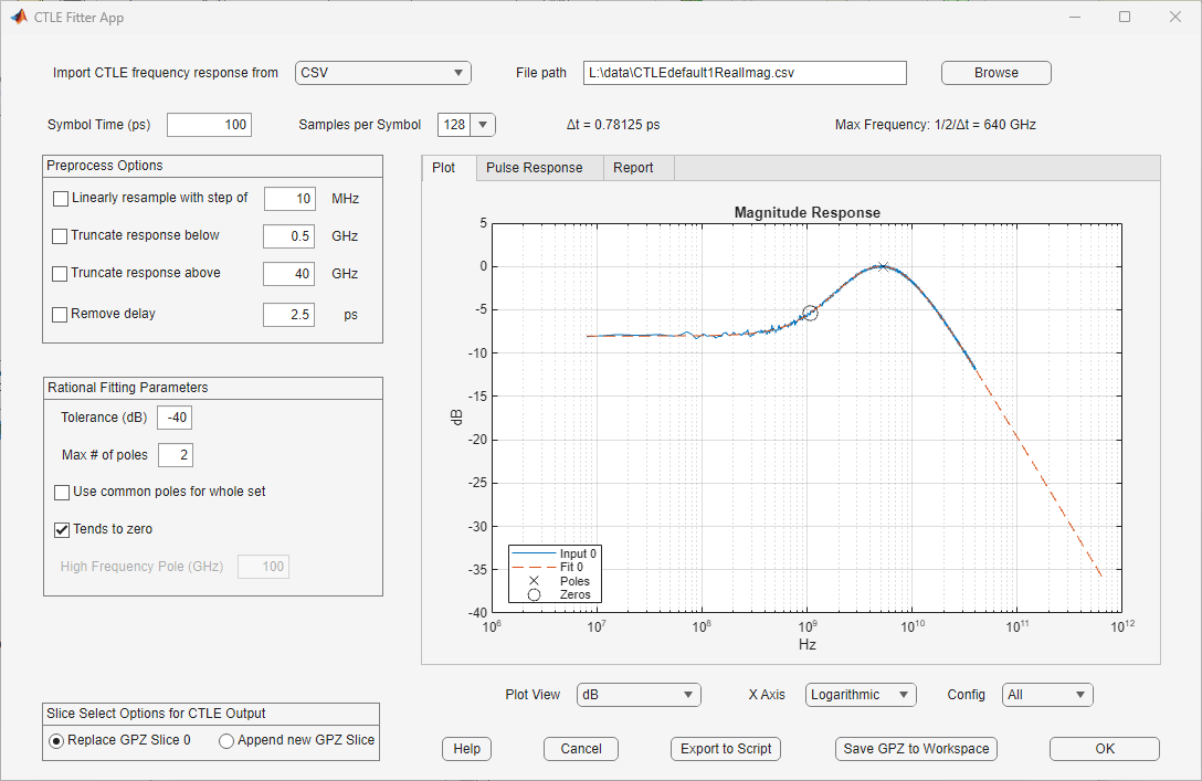 Find Zeros, Poles, and Gains for CTLE from Transfer Function