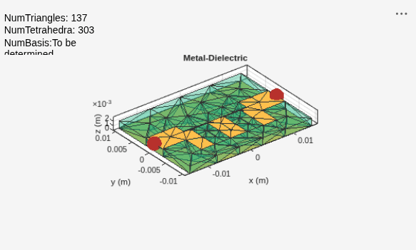 Figure contains an axes object and an object of type uicontrol. The axes object with title Metal-Dielectric, xlabel x (m), ylabel y (m) contains 4 objects of type patch, surface. These objects represent PEC, feed.