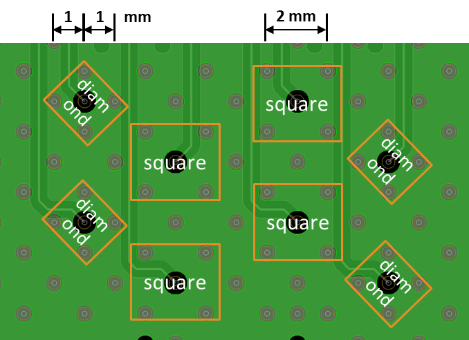 Analysis of a Single Ended Via for Proper Placement of Ground Return Vias for 40+ Gbps Signaling