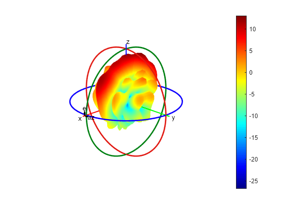 Corporate Feed Divider Network for a Linear Patch Antenna array