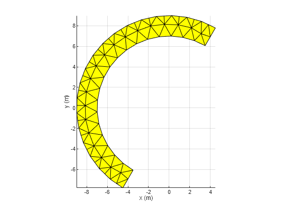 Figure contains an axes object. The axes object with xlabel x (m), ylabel y (m) contains an object of type patch.