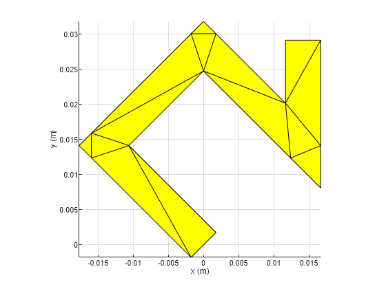 Figure contains an axes object. The axes object with xlabel x (m), ylabel y (m) contains an object of type patch.