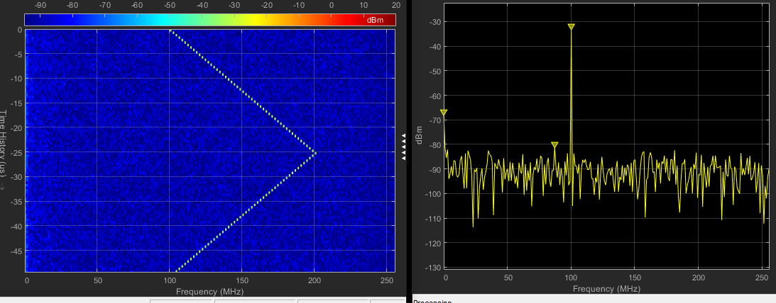 Polyphase Channelizer