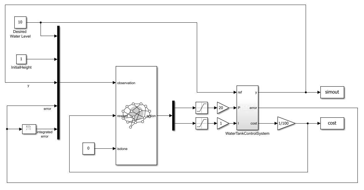 rlWatertankPITuningUseCase3 model with RL Agent block connected to WaterTankControlSystem