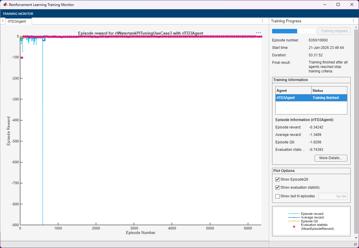 Training Monitor showing episode reward converging near zero over 6350 episodes