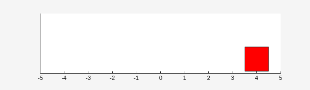 Double integrator with the mass at position 4 after environment reset