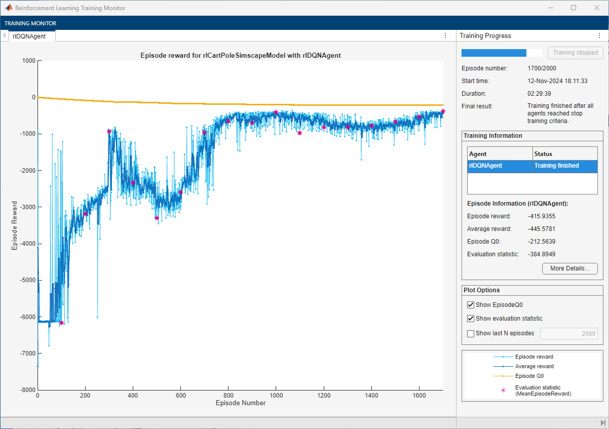 Training Monitor showing episode reward rising from -6000 to about -500 with high variance in early episodes