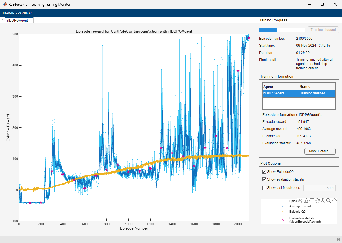 Training Monitor showing episode reward with high-variance spikes throughout before sustained convergence near 500