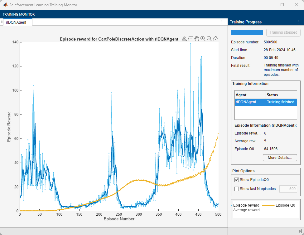 DQN agent training with default epsilon. Episode reward remains low and does not reach 480.