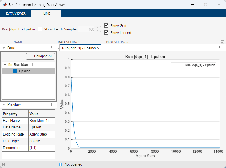 Epsilon line plot showing rapid decay to near zero by approximately 1000 agent steps