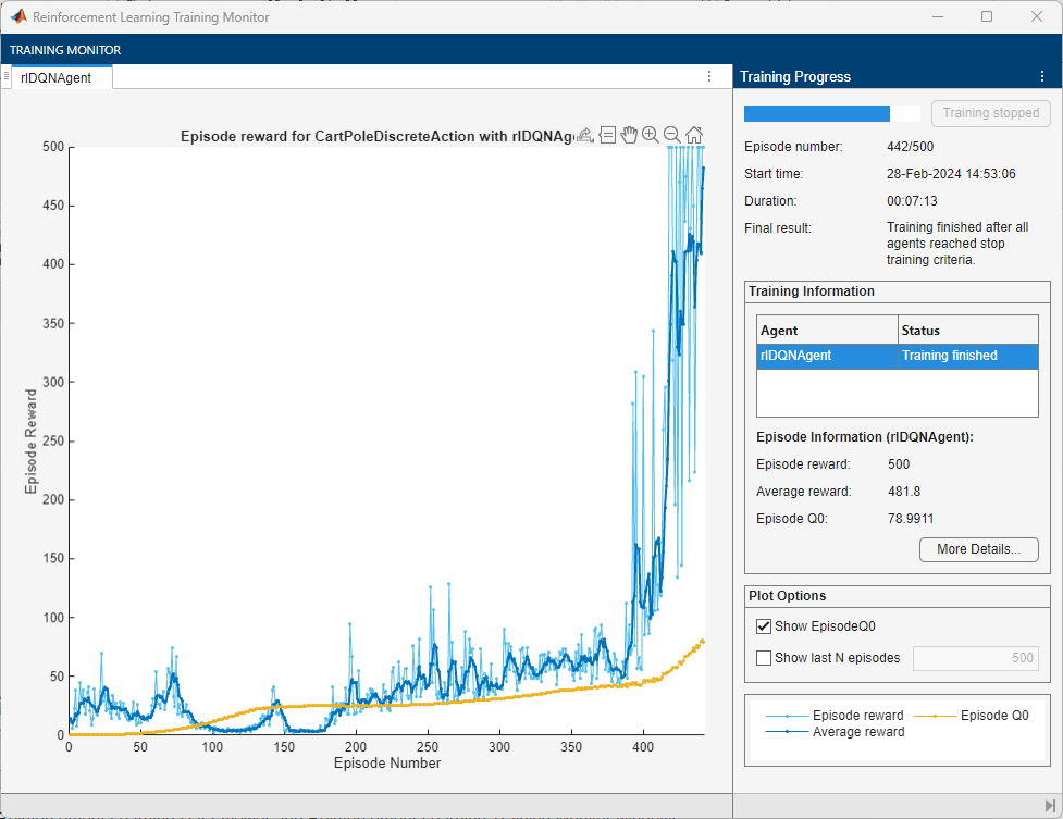 DQN agent training with tuned epsilon decay. Average reward reaches 480 at episode 442.