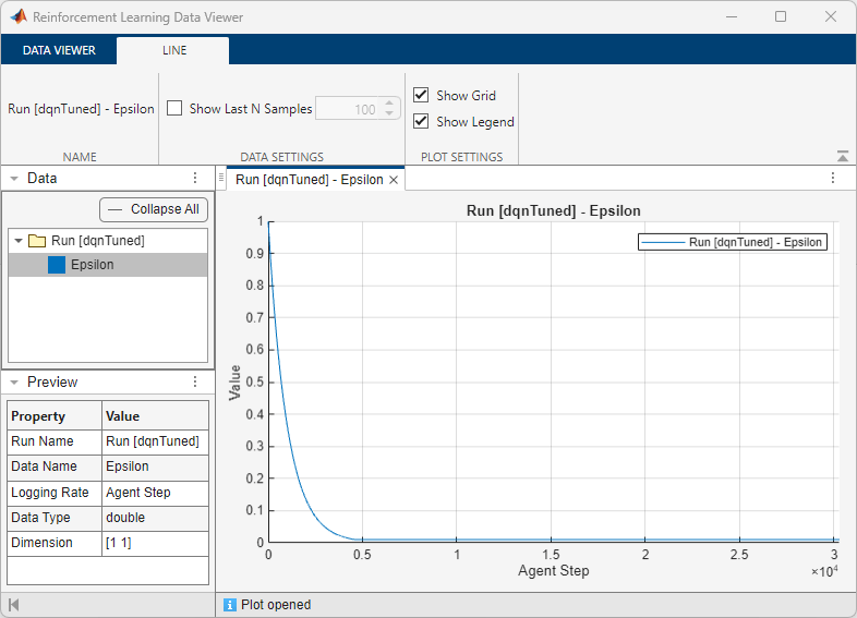 Epsilon line plot showing gradual decay to near zero over approximately 30,000 agent steps