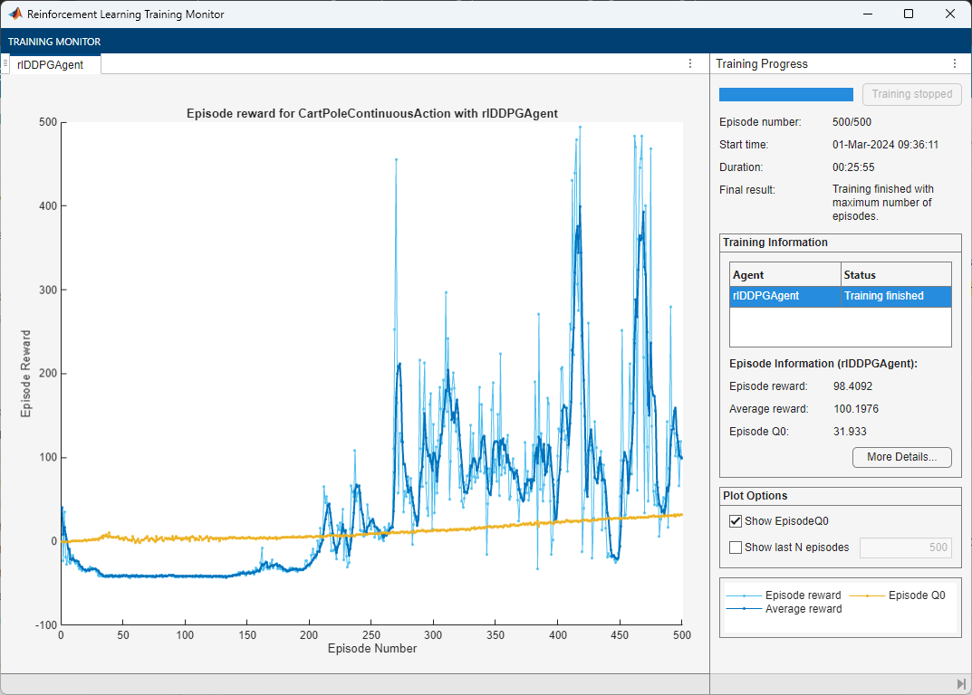 DDPG agent training with default noise. Average reward stays around 100 and does not reach 480.