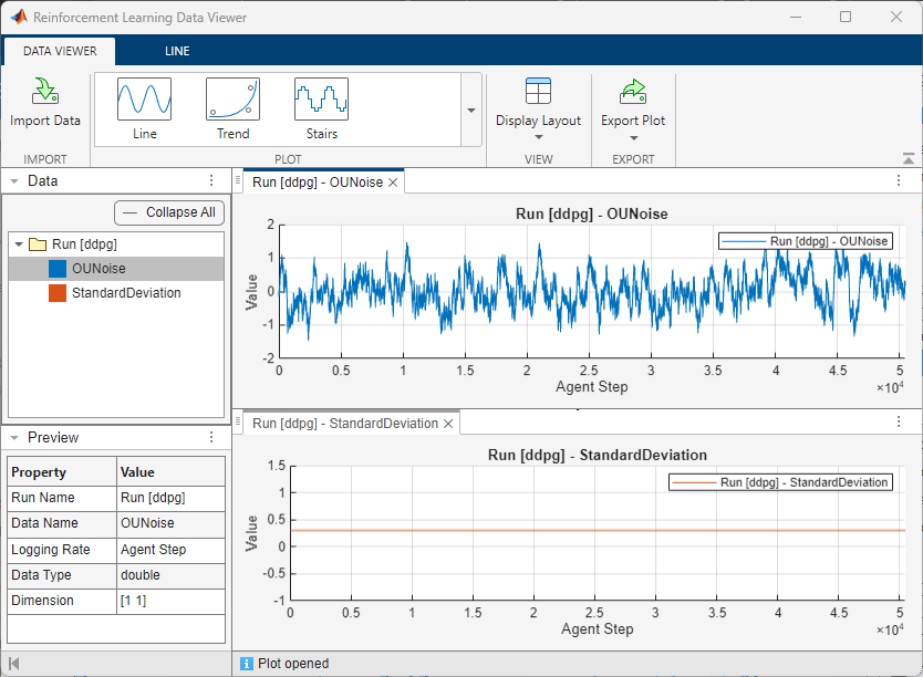 OUNoise fluctuating within plus or minus 1 and constant standard deviation of 0.3