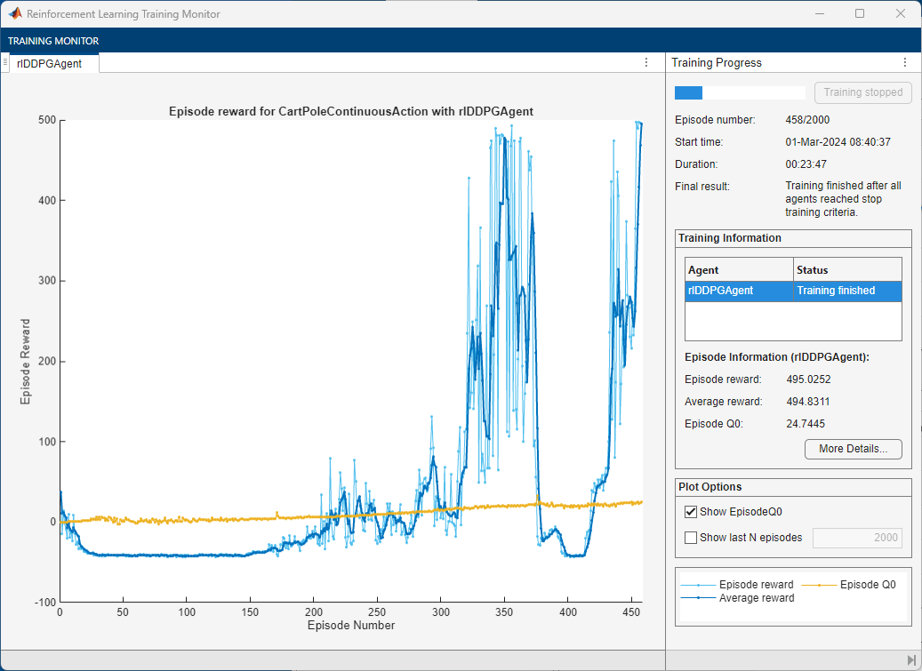 DDPG agent training with tuned noise parameters. Average reward reaches 480 at episode 458.