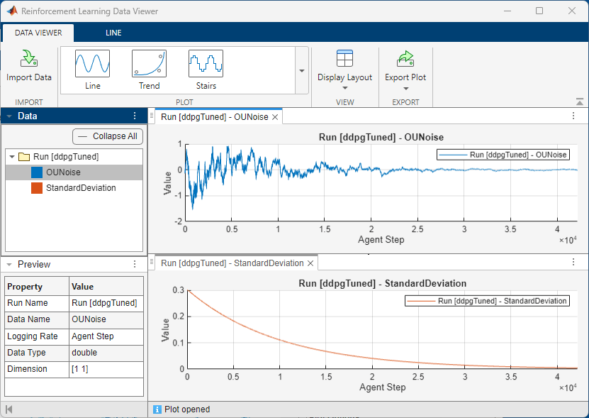 OUNoise amplitude decreasing over time and standard deviation decaying from 0.3 toward zero