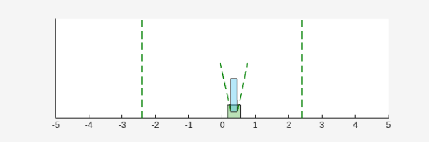 Cart Pole Visualizer after simulation showing cart slightly left of center with pole tilted to the left