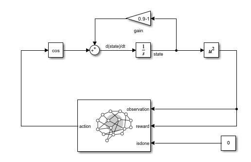 Simulink model with a continuous integrator replacing the Unit Delay block, connected to an RL Agent block