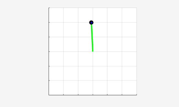 Pendulum visualization showing the pendulum balanced in the upright position