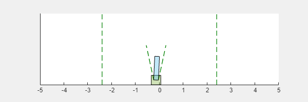 Cart-pole visualization showing the pole balanced upright on the cart near the center of the track