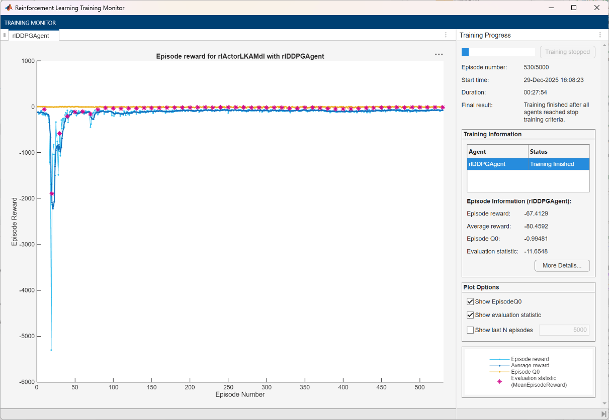Training monitor showing episode reward converging near zero after about 150 episodes over 530 total episodes