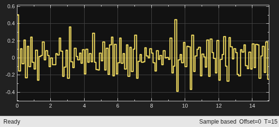 Scope plot of steering angle with initial transient of 0.4 rad settling to steady state near zero within 2 seconds
